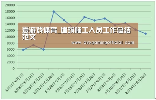 爱游戏体育_建筑施工人员工作总结范文(图4)